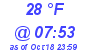 Milwaukee Weather Dewpoint High Low Today