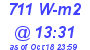 Milwaukee Weather Solar Radiation High Today