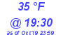 Milwaukee Weather Dewpoint High High Today