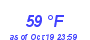 Milwaukee Weather Dewpoint High High Month