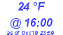 Milwaukee Weather Dewpoint High Low Today