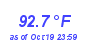 Milwaukee Weather Temperature High Year