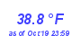 Milwaukee Weather Temperature Low Month