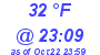 Milwaukee Weather Dewpoint High High Today