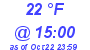 Milwaukee Weather Dewpoint High Low Today