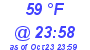 Milwaukee Weather Dewpoint High High Today