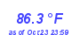 Milwaukee Weather Temperature High Month