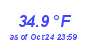 Milwaukee Weather Temperature Low Month