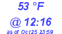 Milwaukee Weather Dewpoint High Low Today