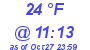 Milwaukee Weather Dewpoint High Low Today