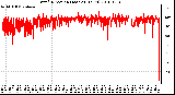 Milwaukee Weather Wind Direction (Last 24 Hours)