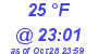 Milwaukee Weather Dewpoint High Low Today