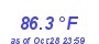 Milwaukee Weather Temperature High Month