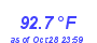 Milwaukee Weather Temperature High Year