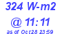 Milwaukee Weather Solar Radiation High Today