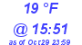 Milwaukee Weather Dewpoint High Low Today