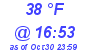 Milwaukee Weather Dewpoint High High Today