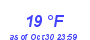 Milwaukee Weather Dewpoint High Low Month