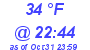 Milwaukee Weather Dewpoint High High Today