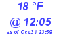 Milwaukee Weather Dewpoint High Low Today