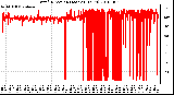 Milwaukee Weather Wind Direction (Last 24 Hours)