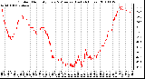 Milwaukee Weather Outdoor Humidity Every 5 Minutes (Last 24 Hours)