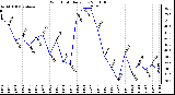 Milwaukee Weather Wind Chill Daily Low