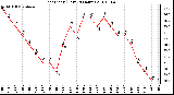 Milwaukee Weather Heat Index (Last 24 Hours)