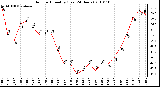 Milwaukee Weather Outdoor Humidity (Last 24 Hours)