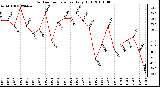 Milwaukee Weather Outdoor Temperature Daily High