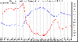 Milwaukee Weather Outdoor Humidity vs. Temperature Every 5 Minutes