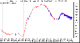 Milwaukee Weather Outdoor Temp (vs) Wind Chill per Minute (Last 24 Hours)