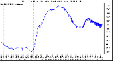 Milwaukee Weather Wind Chill per Minute (Last 24 Hours)