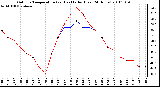 Milwaukee Weather Outdoor Temperature (vs) Heat Index (Last 24 Hours)