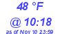 Milwaukee Weather Dewpoint High High Today