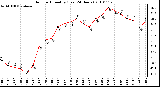 Milwaukee Weather Outdoor Humidity (Last 24 Hours)