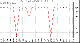 Milwaukee Weather Wind Direction (By Month)