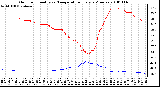 Milwaukee Weather Outdoor Humidity vs. Temperature Every 5 Minutes