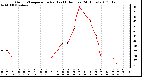 Milwaukee Weather Outdoor Temperature (vs) Heat Index (Last 24 Hours)