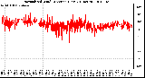 Milwaukee Weather Normalized Wind Direction (Last 24 Hours)