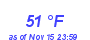 Milwaukee Weather Dewpoint High High Month