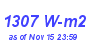 Milwaukee Weather Solar Radiation High Year