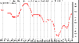 Milwaukee Weather Outdoor Humidity Every 5 Minutes (Last 24 Hours)