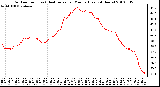 Milwaukee Weather Outdoor Temp (vs) Heat Index per Minute (Last 24 Hours)