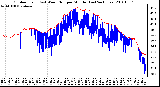 Milwaukee Weather Outdoor Temp (vs) Wind Chill per Minute (Last 24 Hours)