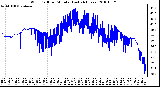 Milwaukee Weather Wind Chill per Minute (Last 24 Hours)