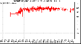 Milwaukee Weather Normalized Wind Direction (Last 24 Hours)