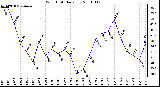 Milwaukee Weather Wind Chill Daily Low