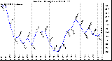 Milwaukee Weather Dew Point Daily Low