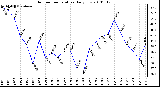 Milwaukee Weather Outdoor Temperature Daily Low